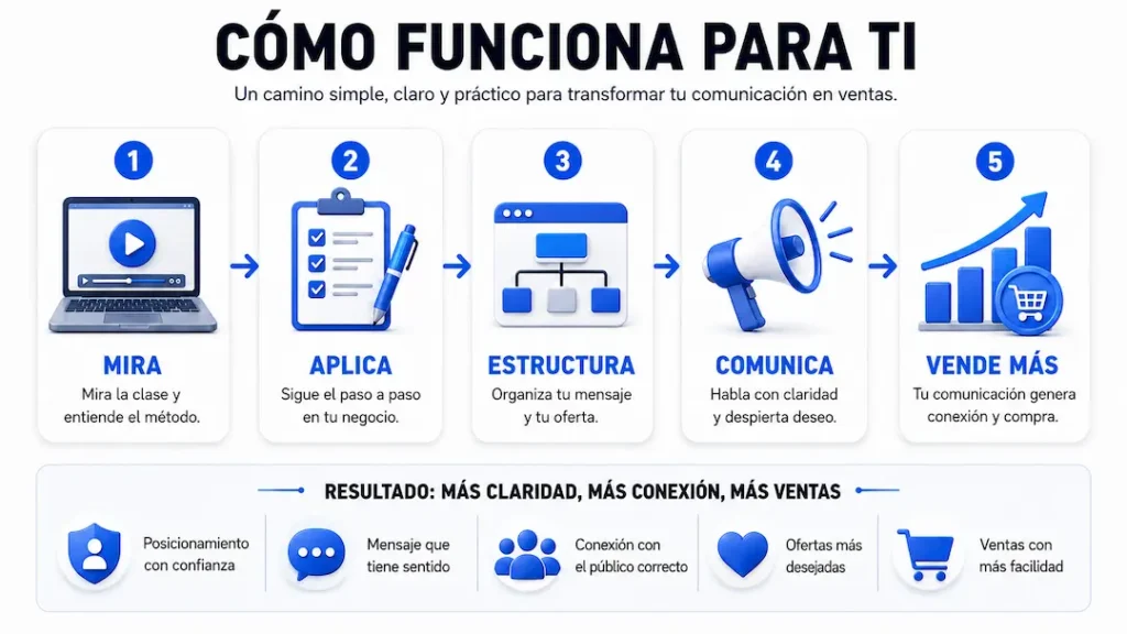 Mapa 60M — De estagnação a ventas
